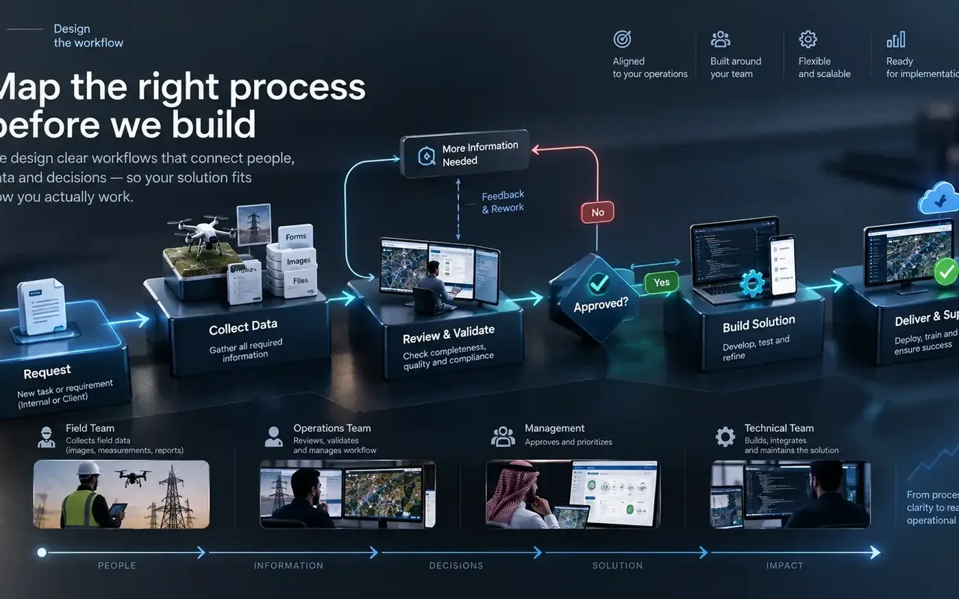 Custom Digital Solutions product marketing visual